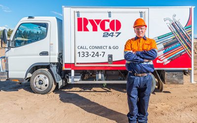 RYCO 24•7 Franchise Opportunities