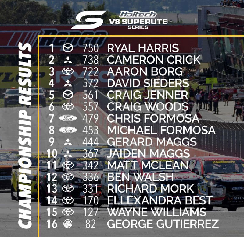 Round 4 V8 SuperUtes RYCO - Championship Results